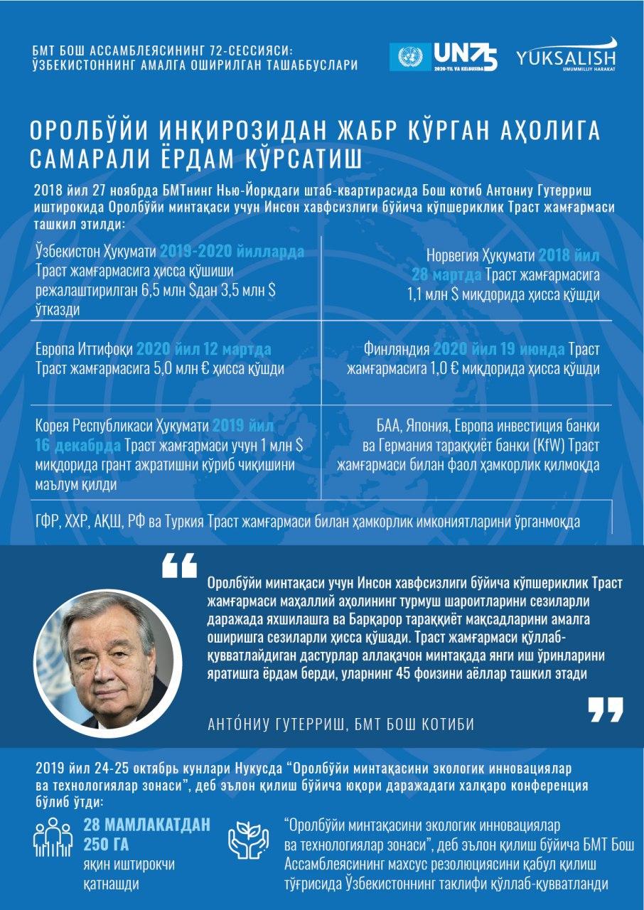 orol muammosi